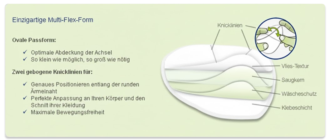 L'axelle Multi-Flex-Form erklärt